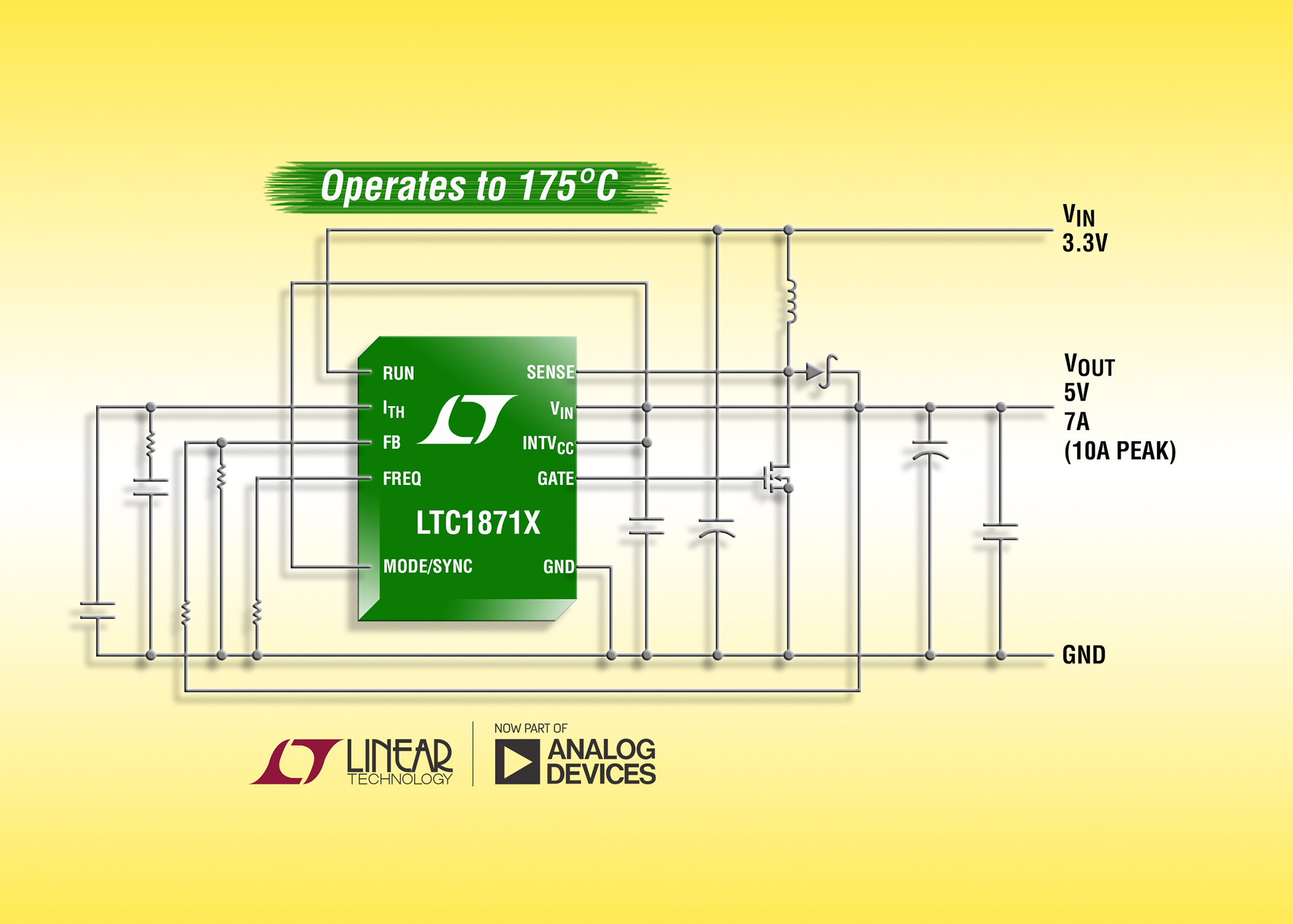 Analog Devices