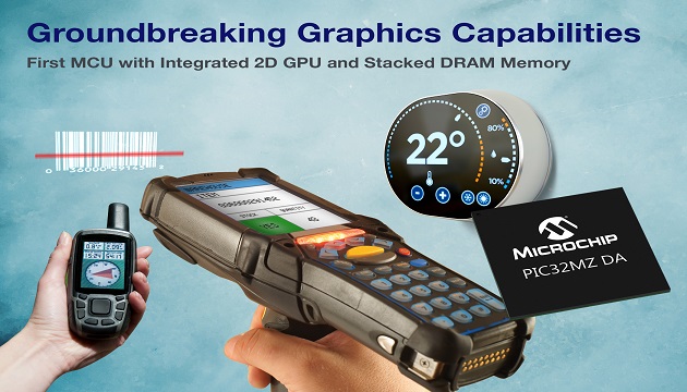 MCU with integrated 2D GPU and integrated DDR2 memory