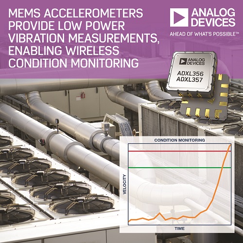 Analog Devices MEMS