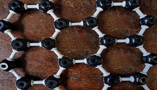 Nano scale