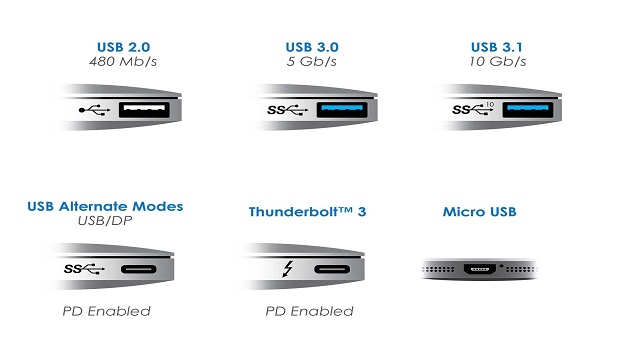 USB 3.1 Gen 2