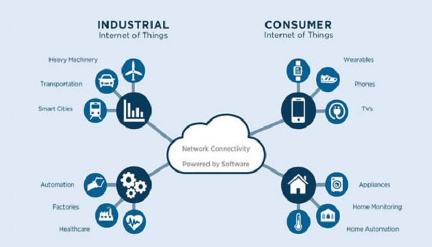 Consumer IoT