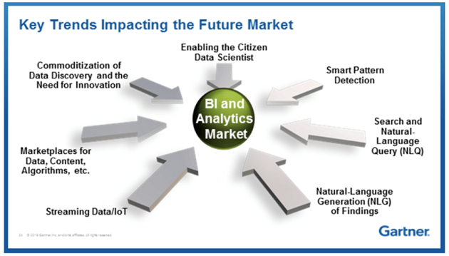 BI_Gartner