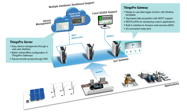 Moxa ThingsPro Suite 2 Moxa ThingsPro Suite 2
