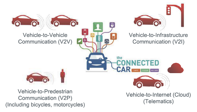 sensors drive the Internet of Things