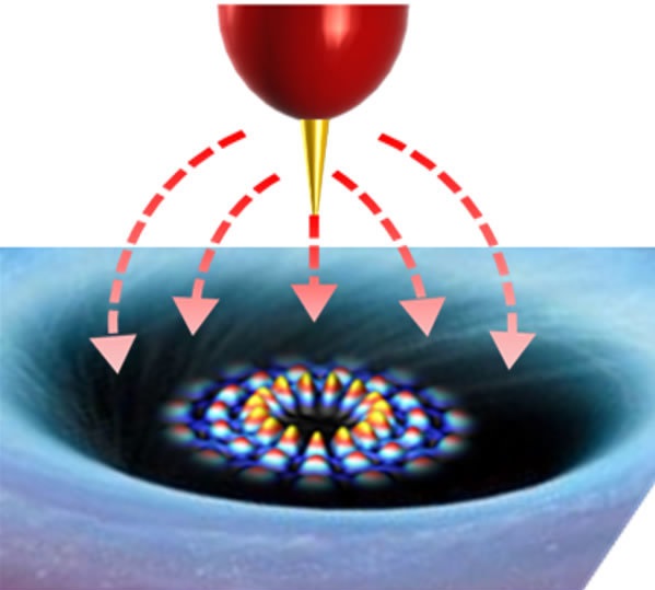 Graphene-Electrons