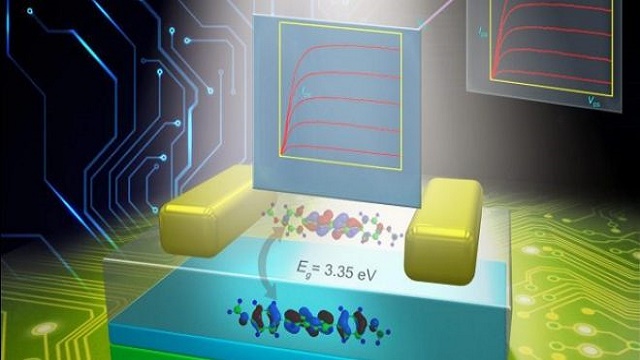 Wide Bandgap Semiconductors