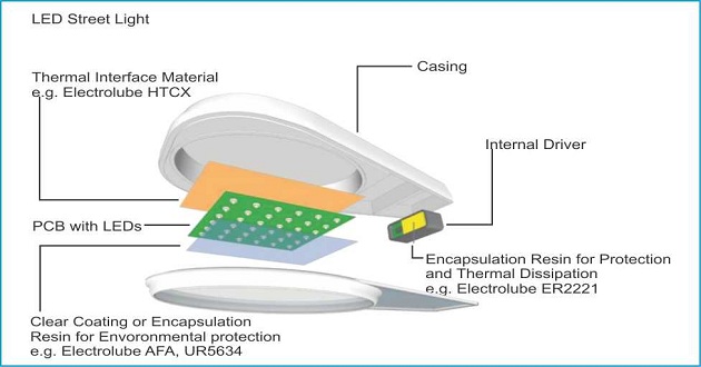LED Protection