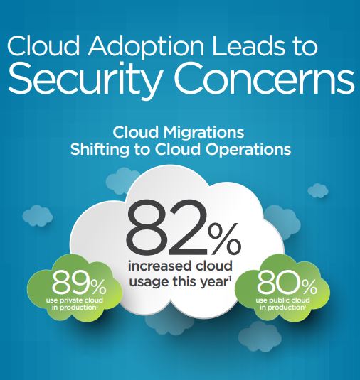 Application Security