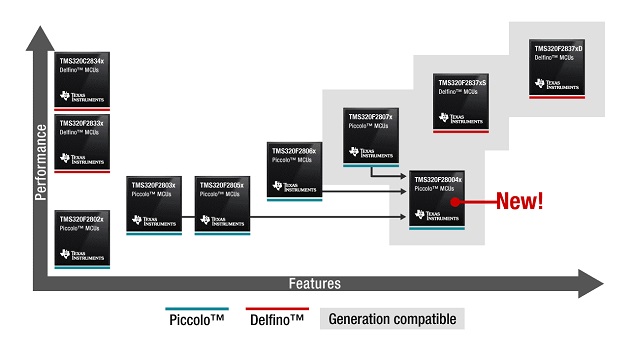 Piccolo Microcontroller