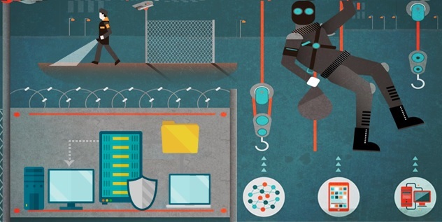 Data Security