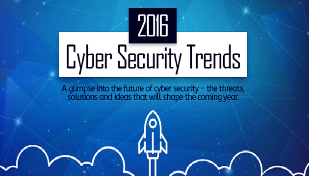 Cyber Security Predictions