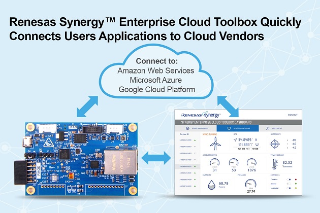 renesas synergy IoT Connectivity