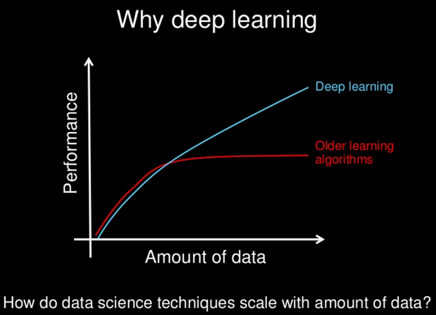 Deep-Learning Optical Transmission