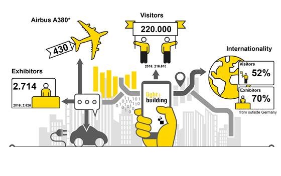 infographic