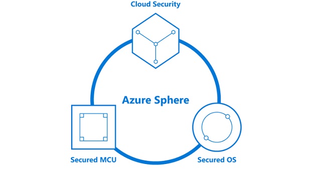 azure sphere