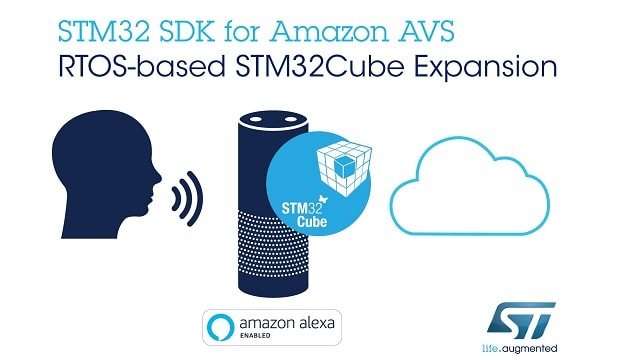STM32 SW package for Alexa Voice Service