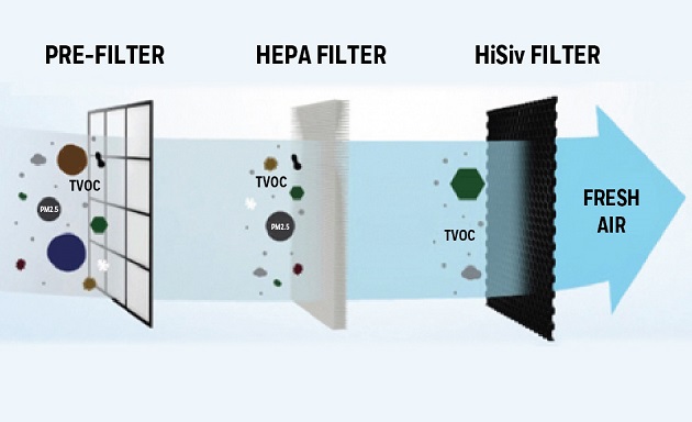 HAP-Filtration