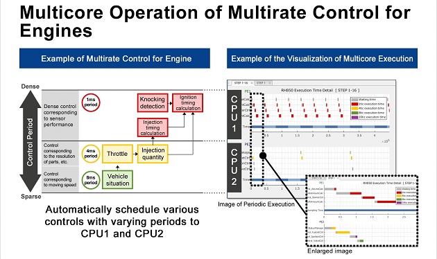 multicore-multirate-control