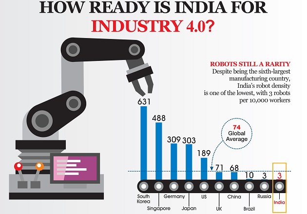 Industry 4.0