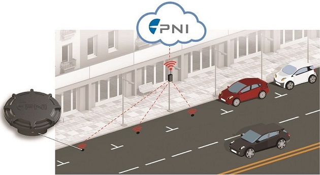 PNI-parking-diagram