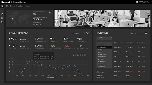 Space Sense Site Usage