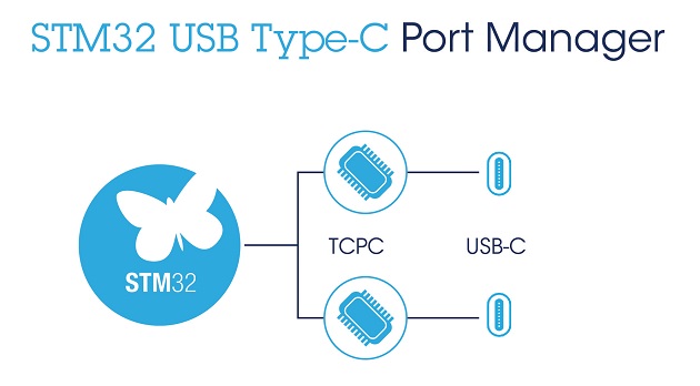 STM32
