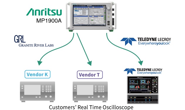Multivendor Oscilloscope
