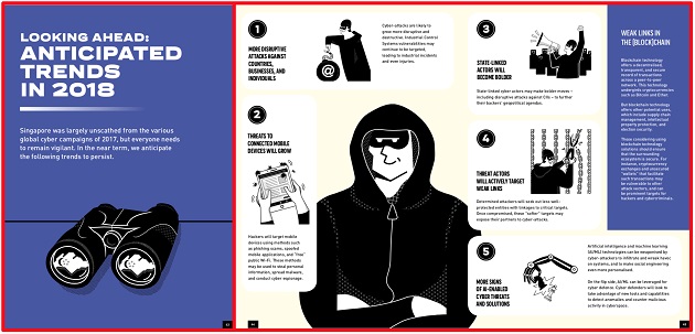 Trends in the Cyberattack Landscape