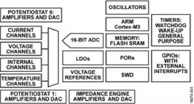 sensor main