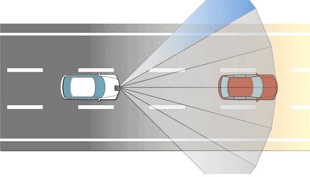 automotive radar main