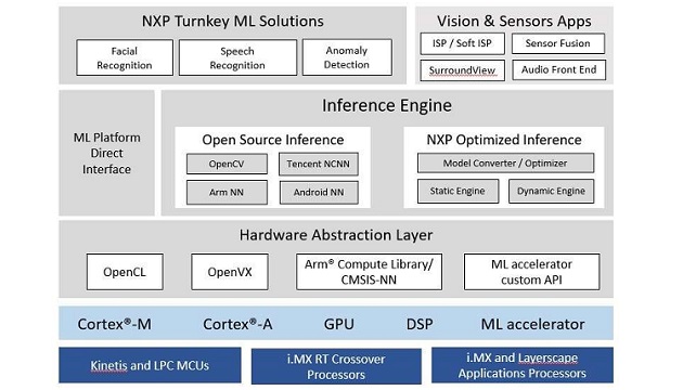 NXP main NXP main