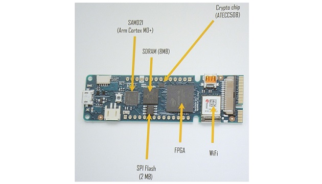 embedded main embedded main