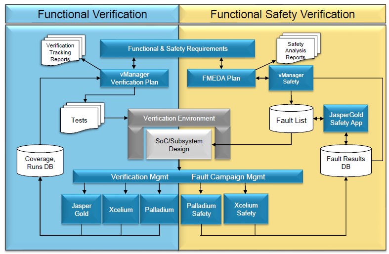 Is my Automotive IC Safe Yet? Is my Automotive IC Safe Yet?
