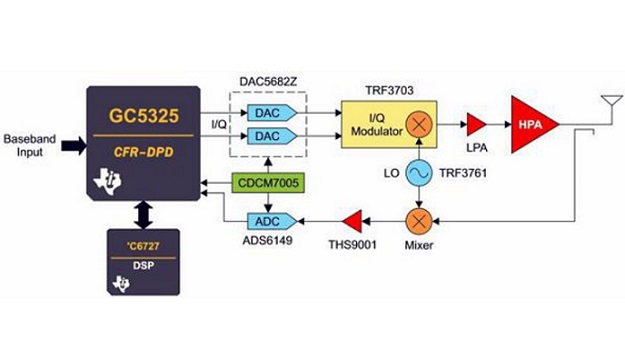 Chireix amplifier structure Chireix amplifier structure