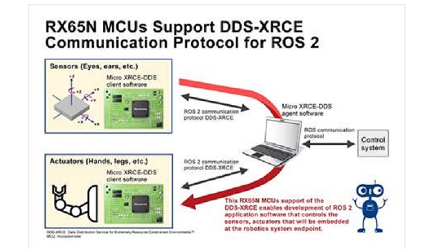 renesas main renesas main
