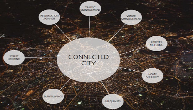 smart networks smart networks