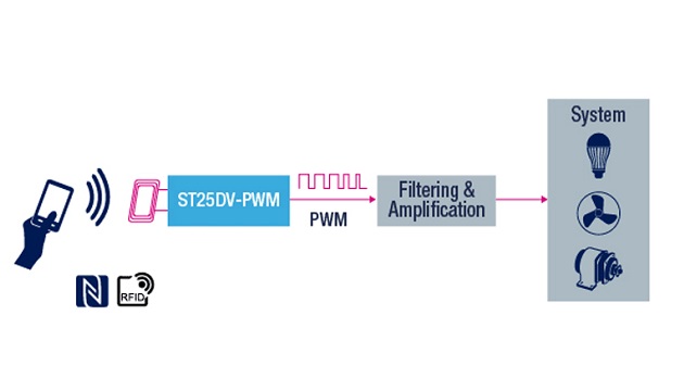 stmicro main stmicro main