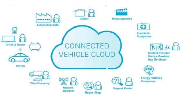 connected-vehicle-cloud main connected-vehicle-cloud main
