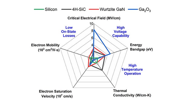 gallium oxide main gallium oxide main
