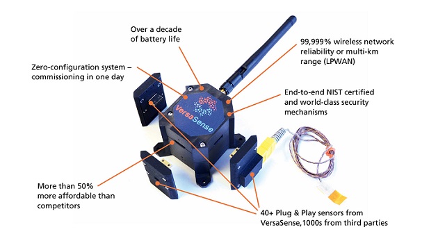 iot main