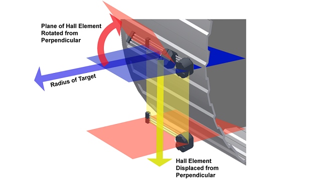 Hall Effect Sensors