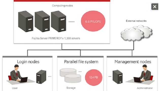 computing main