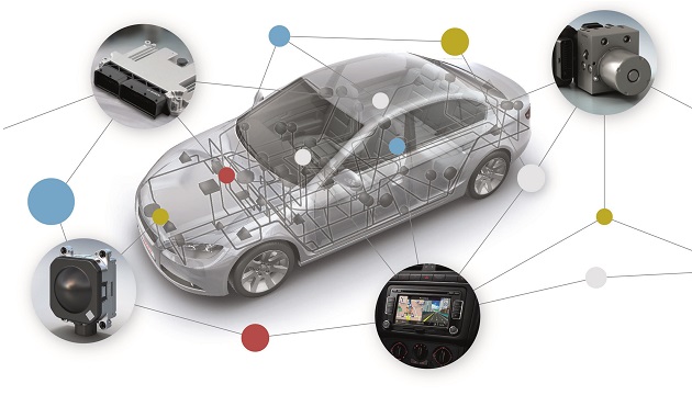 Automotive Electronics main Automotive Electronics main