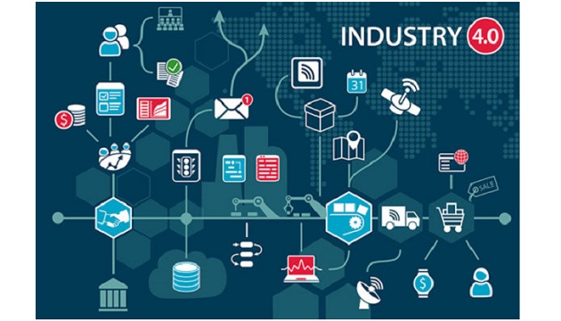 Industry 4.0 Industry 4.0