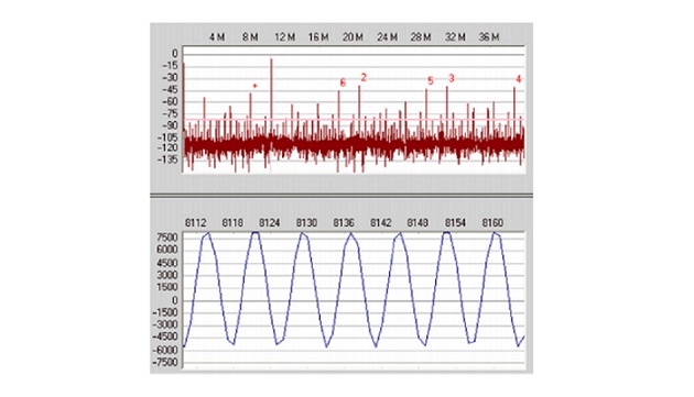 Analog Signal