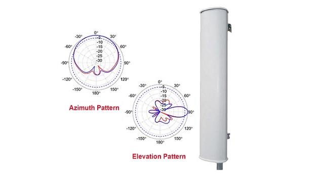 antenna main