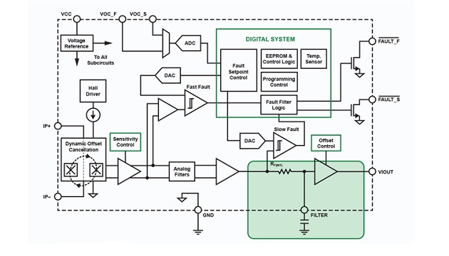 figure 1 main