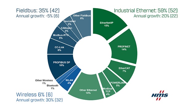 industrial ethernet main