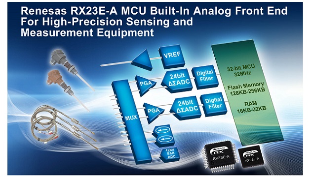 renesas pic main
